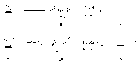 Kinetic Experiments which indicate Vinylidene as the Intermediate