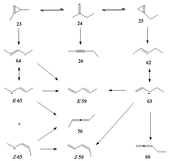 Sum of the whole Mechanism of the Cyclopropene Pyrolysis