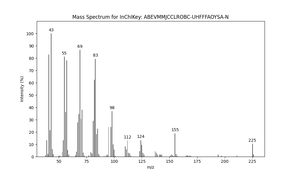 Image for 9,10-Epoxytricosane