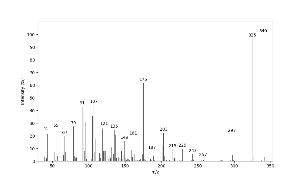 MS of Sesterviolene D