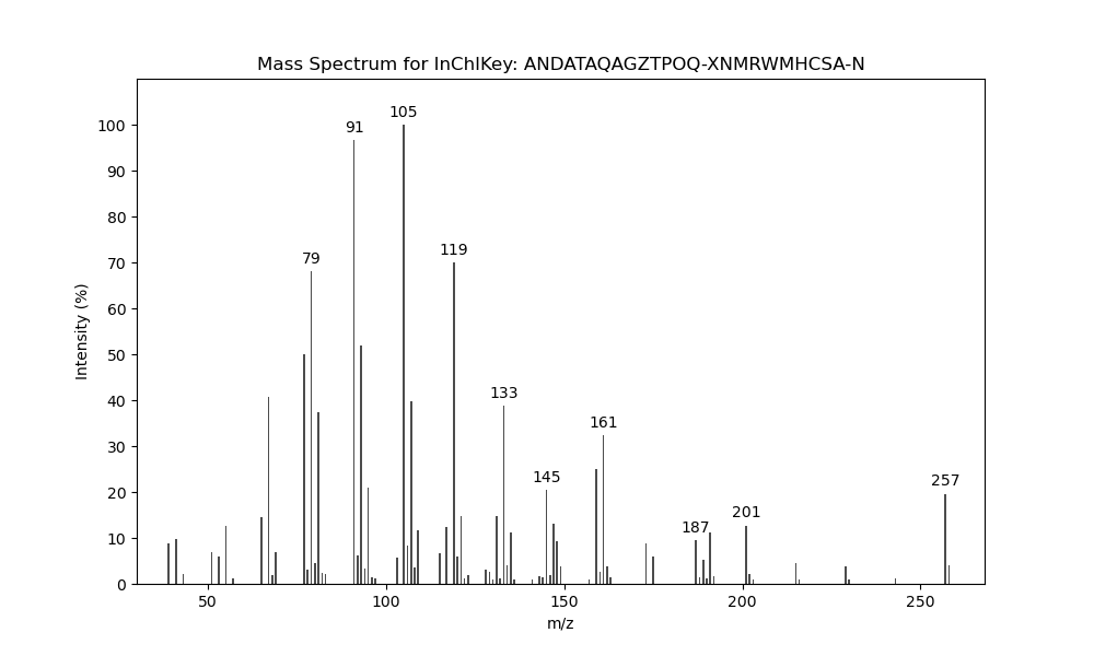 Image for Benditerpetriene