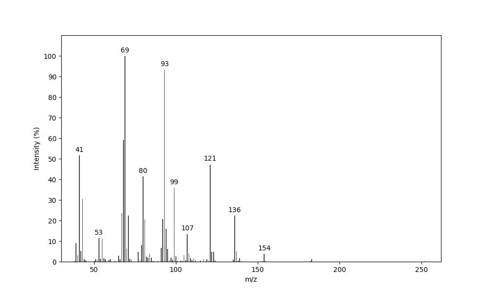 MS of Neryl hexanoate