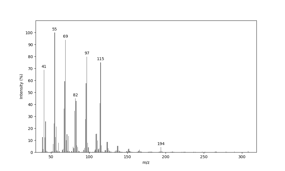 MS of 13-Tetradecenyl 5-hexenoate