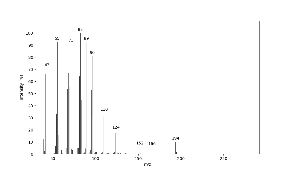 MS of 13-Tetradecenyl butyrate
