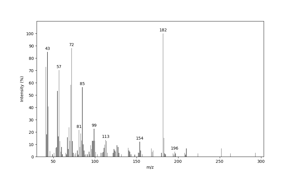 MS of Diundec-10-enylamine