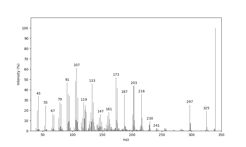 MS of Sesterviolene C