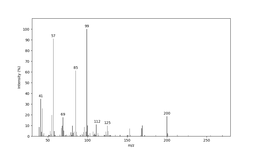 MS of (2S*,3R*,4R*)-2-Isopentyl-3-(2-methylbutanoyloxy)-4-pentanolide