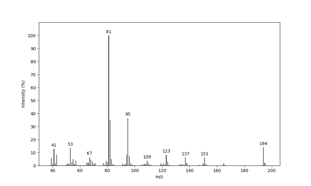 MS of 2-Nonylfuran