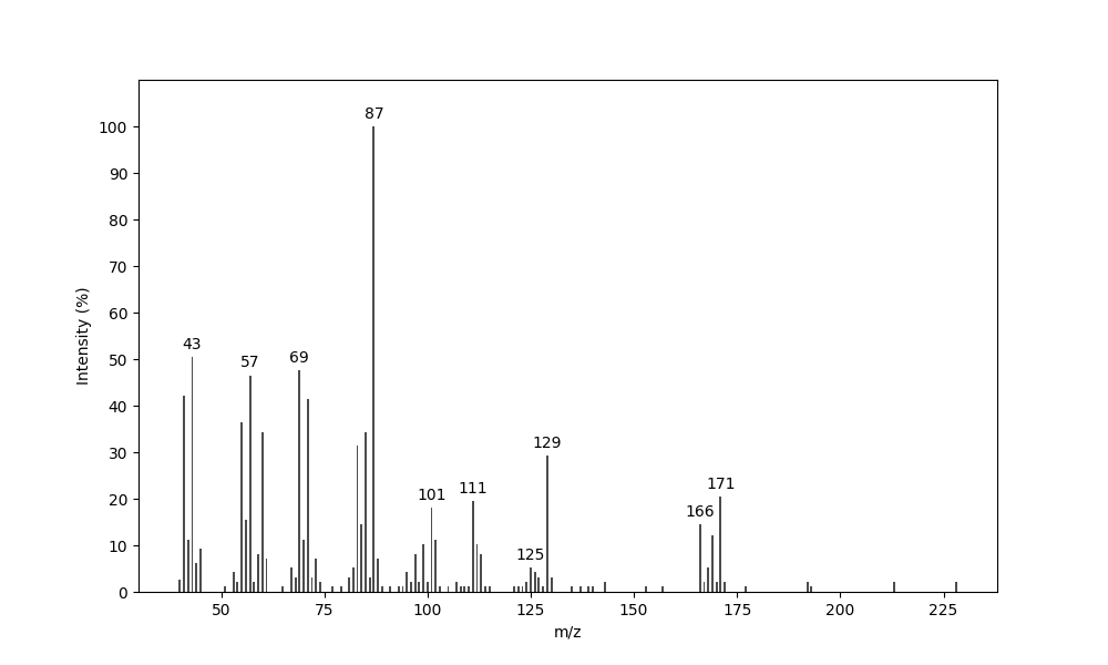 MS of 3,5-Dimethyldodecanoic acid