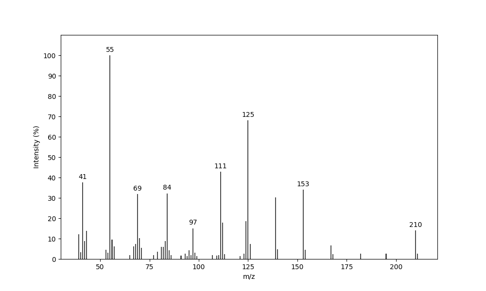 MS of Chiloglottone 2