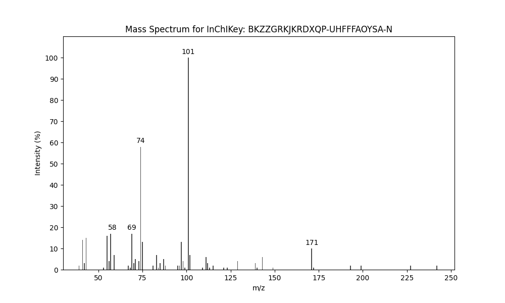 Image for Methyl 3,7-dimethyldodecanoate