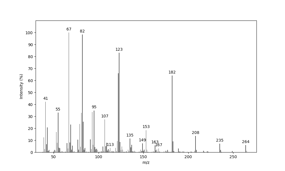 MS of Granolide B