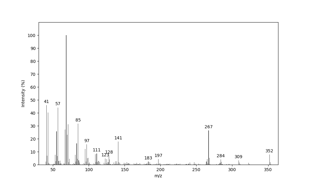 MS of Prenyl stearate