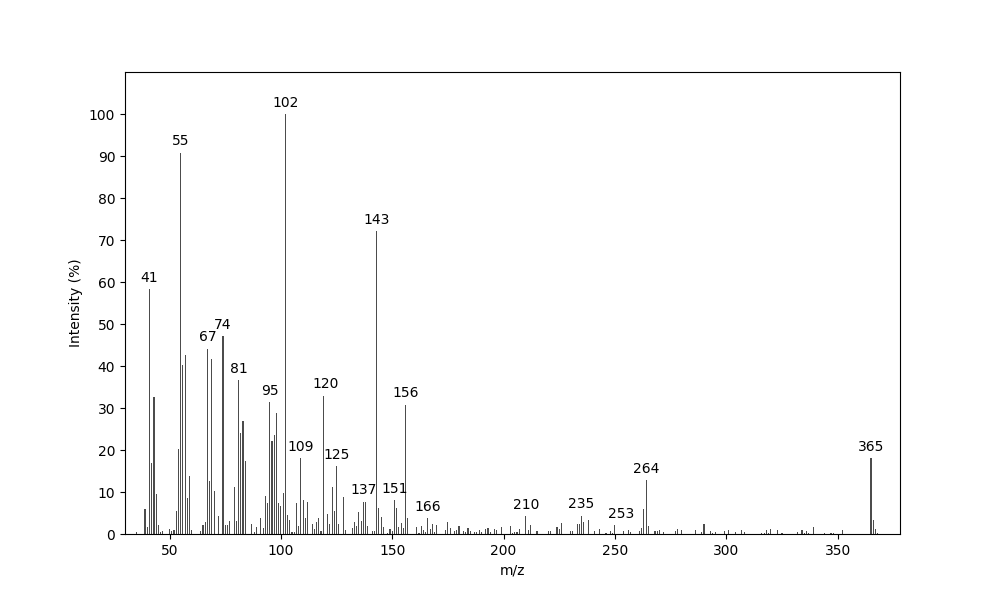 MS of (Z)-11-Octadecenoylhomoserine lactone
