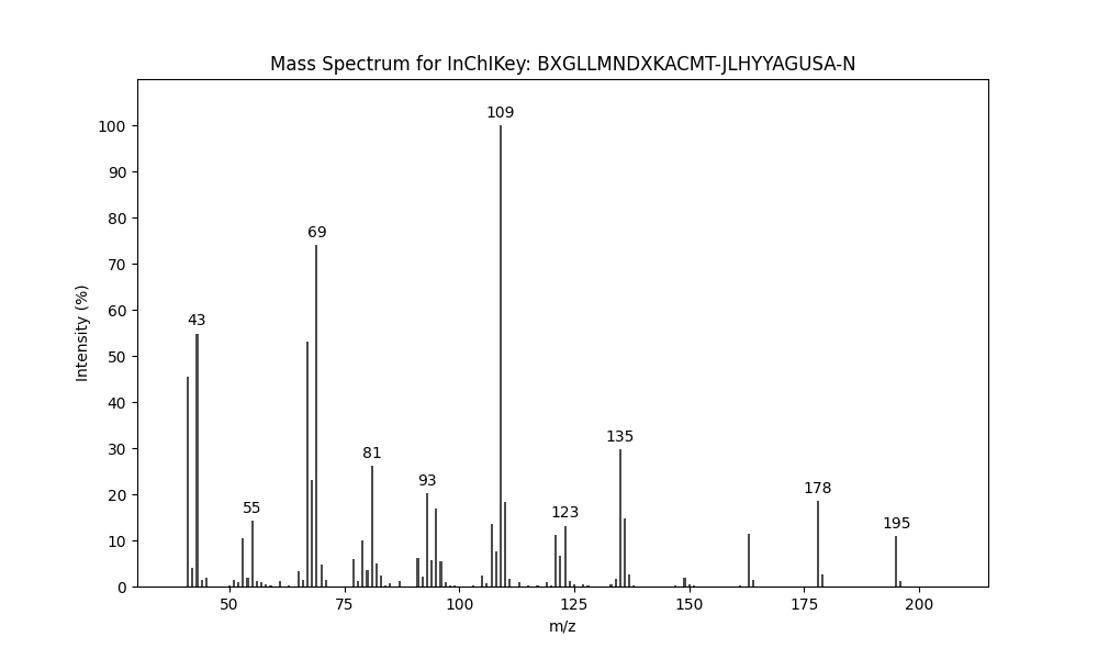 Image for Fuscumol acetate