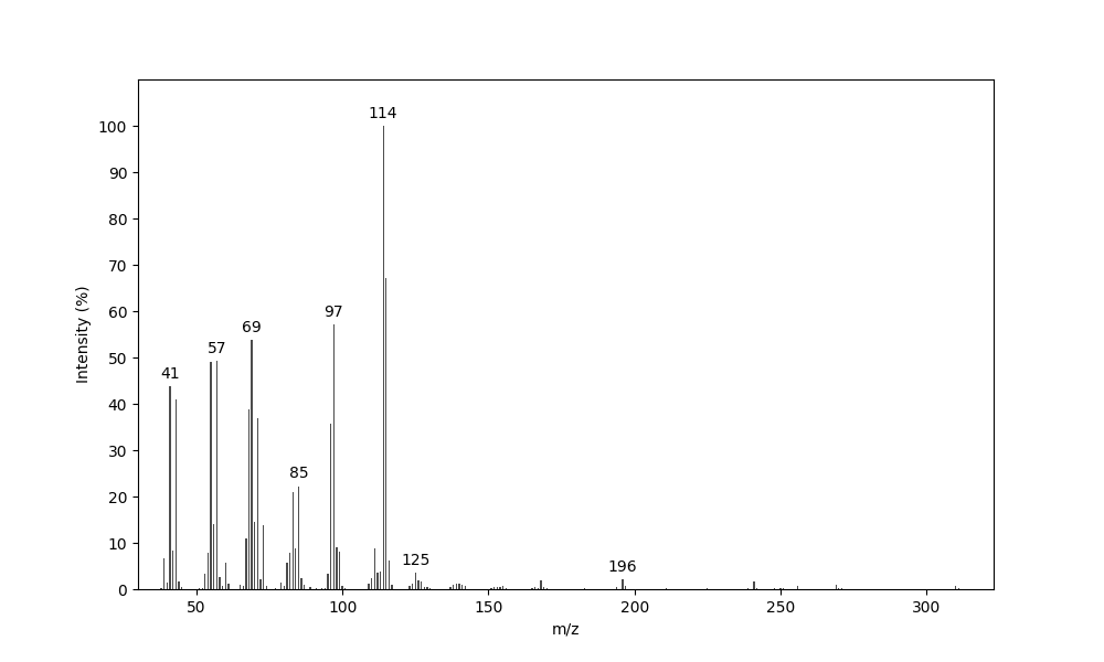 MS of Tetradecyl 5-hexenoate