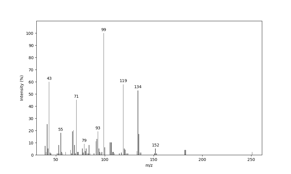 MS of (2Z,6E)-2,6-Dimethylocta-2,6-diene-1,8-diyl dihexanoate