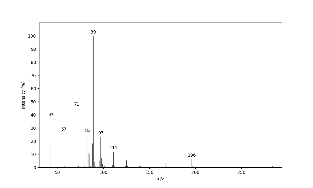 MS of Miristyl isobutyrate