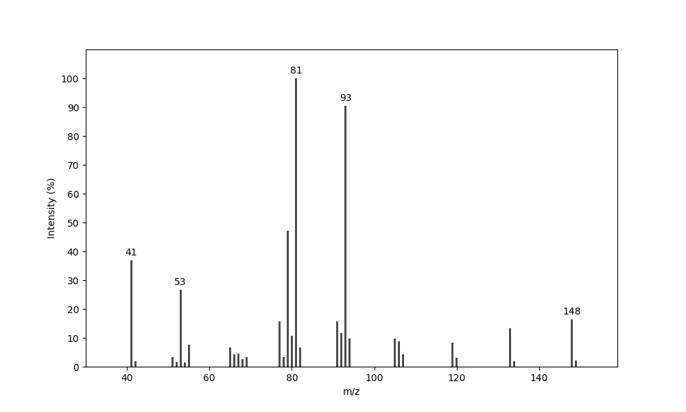 MS of (E)-3-Methyl-7-methylene-1,3,8-nonatriene