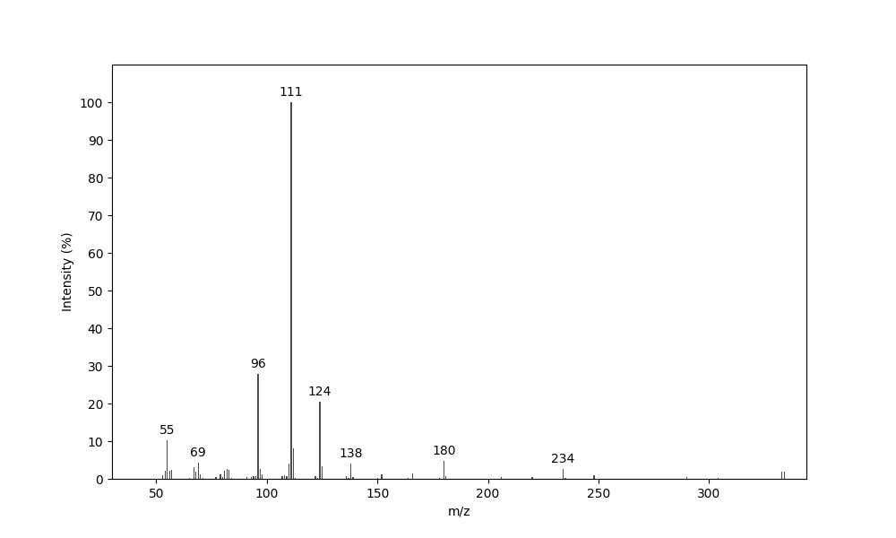 MS of (E)-6-(Heptadec-8-enyl)-2-methyl-2,3,4,5-tetrahydropyridine