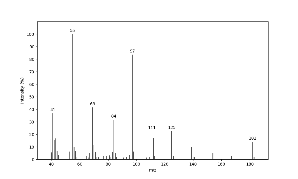 MS of Chiloglottone 1