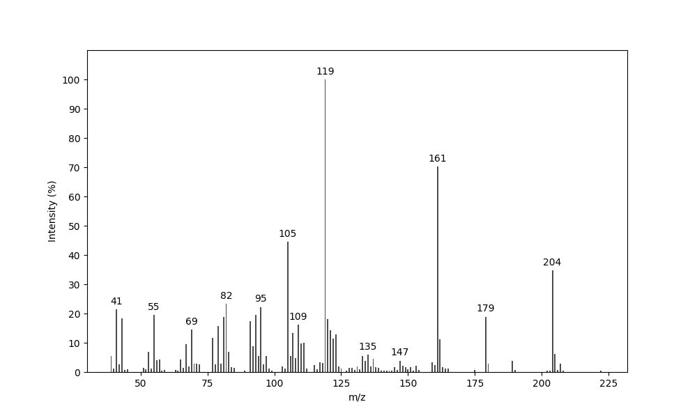 MS of 1-epi-Cubenol