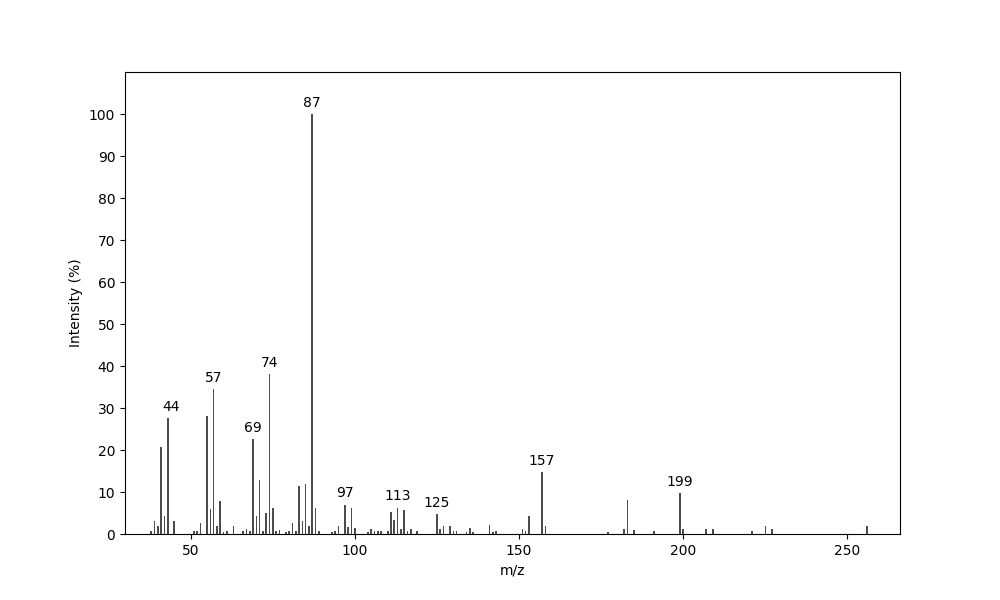 MS of Methyl 8-ethyl-4-methyldodecanoate