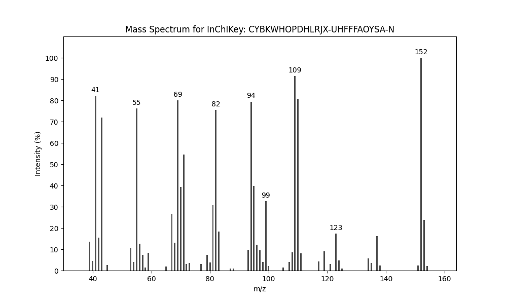 Image for 3-Oxohexyl citronellate