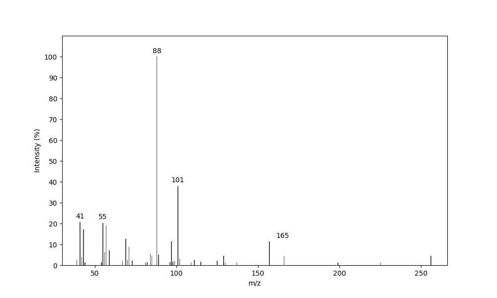 MS of Methyl 2,6,10-trimethyldodecanoate