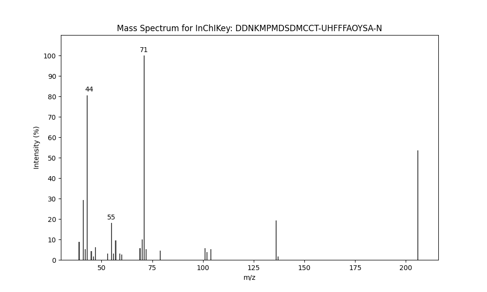 Image for Bis(2-methylbutyl) disulfide