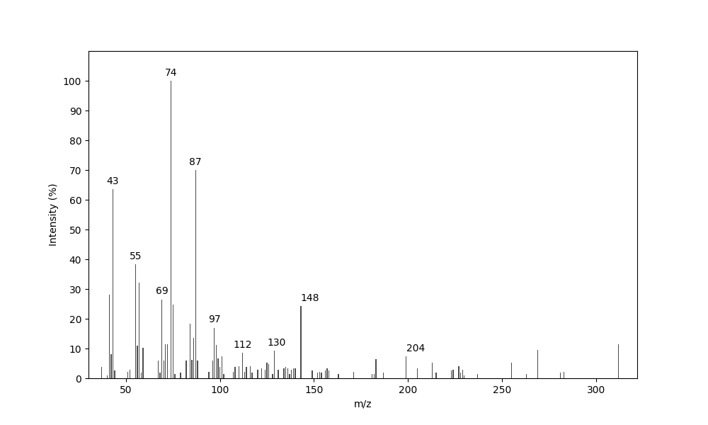 MS of Methyl 14-methyloctadecanoate