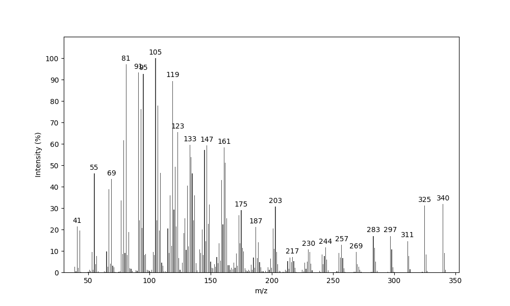 MS of 18-epi-Sesterviridene J