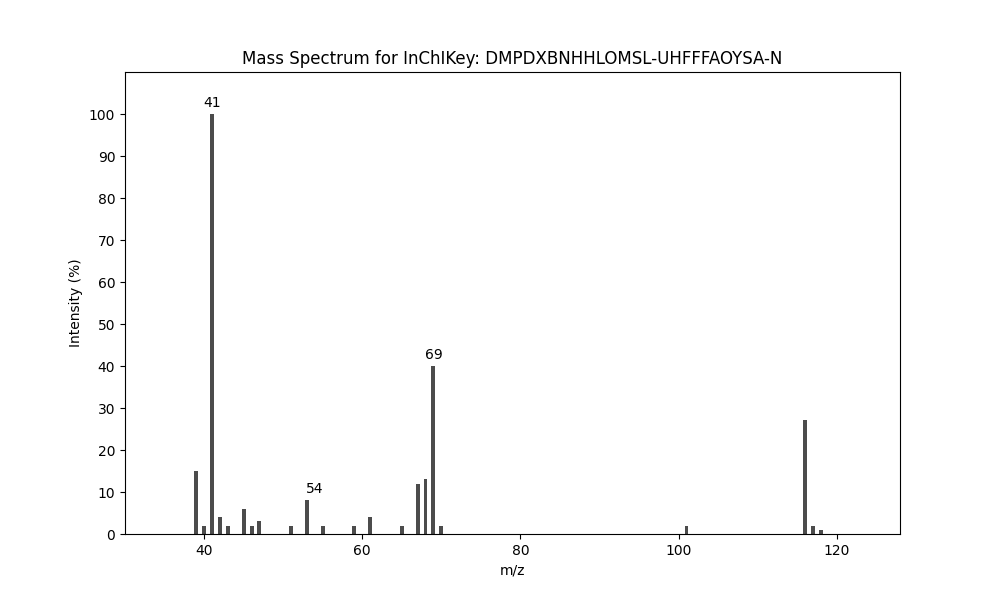 Image for 3-Methyl-1-(methylthio)but-2-ene
