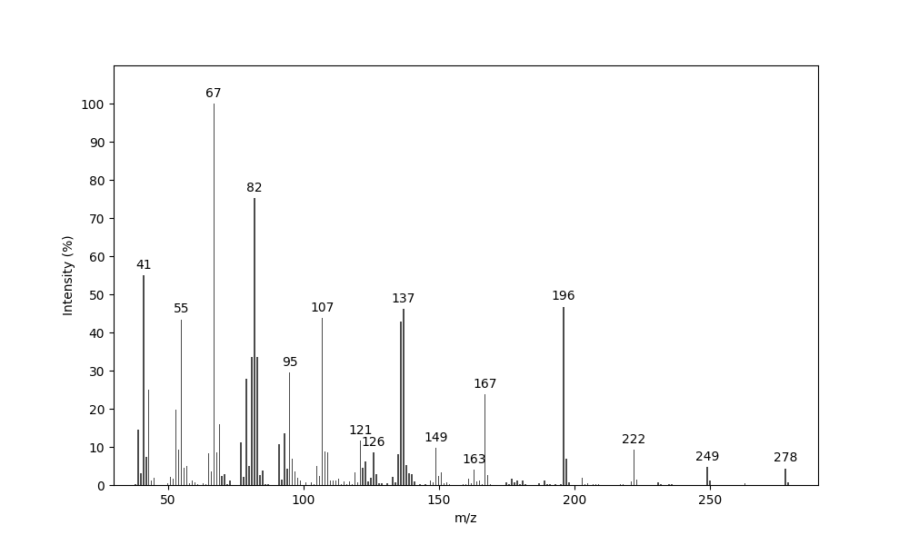 MS of Granolide C