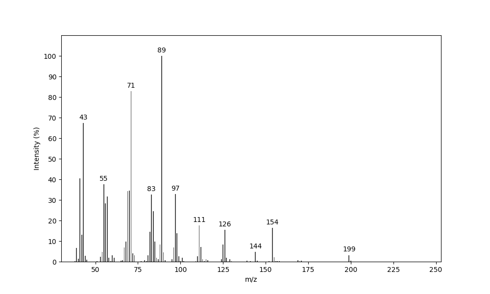 MS of Undecyl butyrate