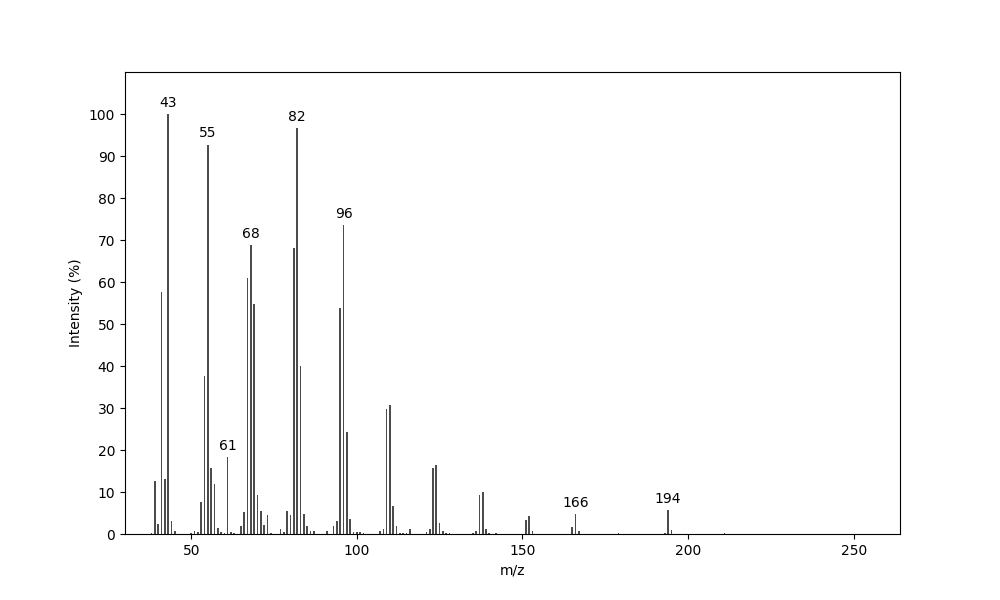 MS of 13-Tetradecenyl acetate