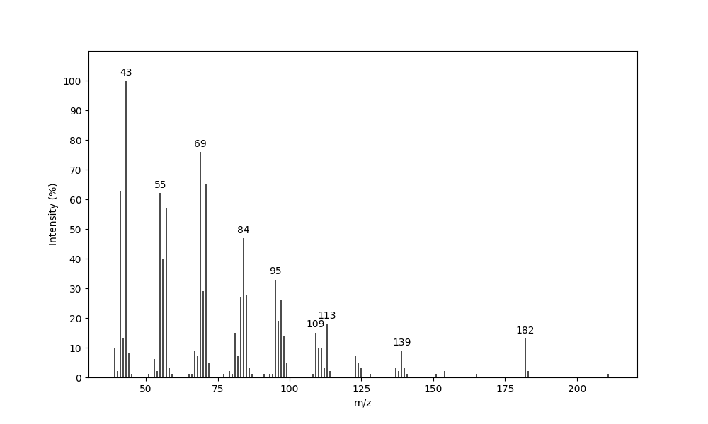 MS of (3R*,5R*,9R*)-3,5,9-Trimethyldodecanal