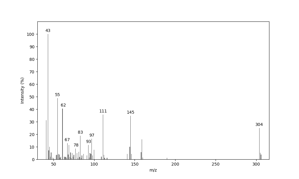 MS of Tetradec-7-en-2-one, DMDS adduct