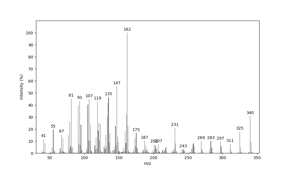 MS of 18-epi-Sesterviridene G