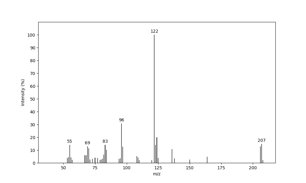 MS of Hydrogososodesmine