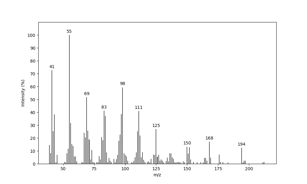 MS of 12-Tridecanolide