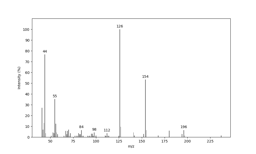 MS of N-(Hept-6-enyl)non-8-enylamine