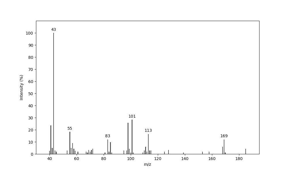 MS of 2-Acetoxy-5-undecanone