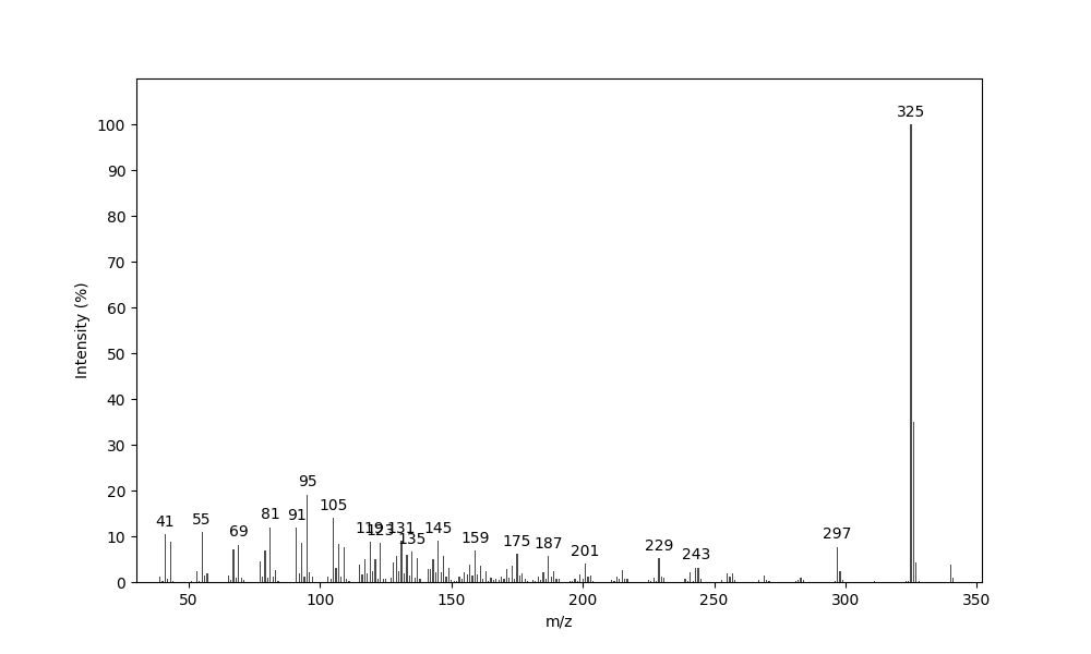 MS of Subrutilene D
