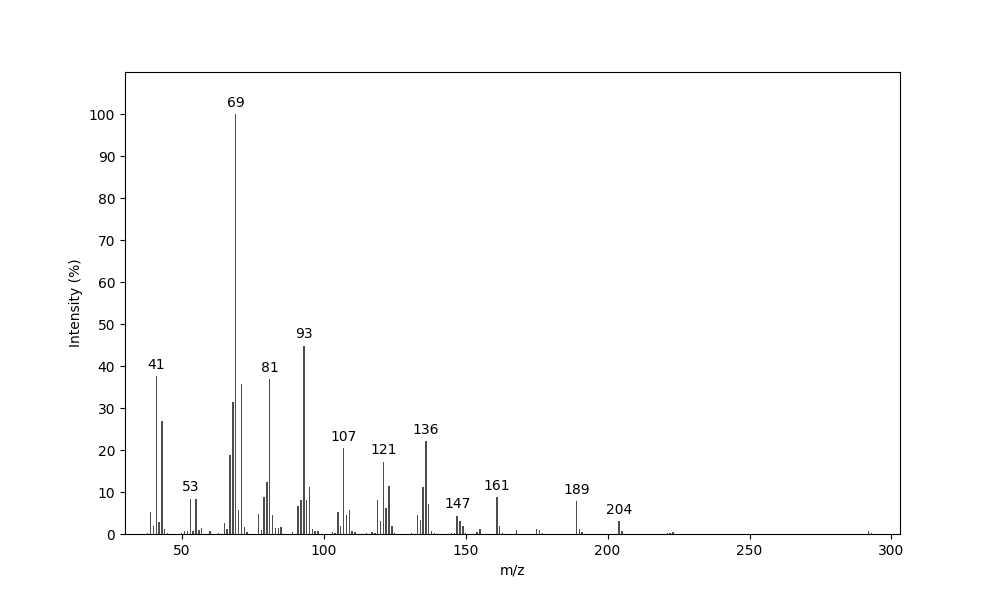 MS of (2Z,6E)-Farnesyl butyrate