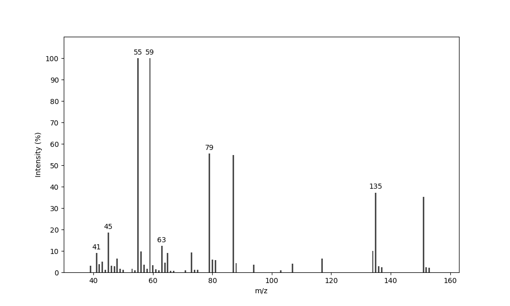 MS of Methyl 3-(methylsulfonyl)propanoate