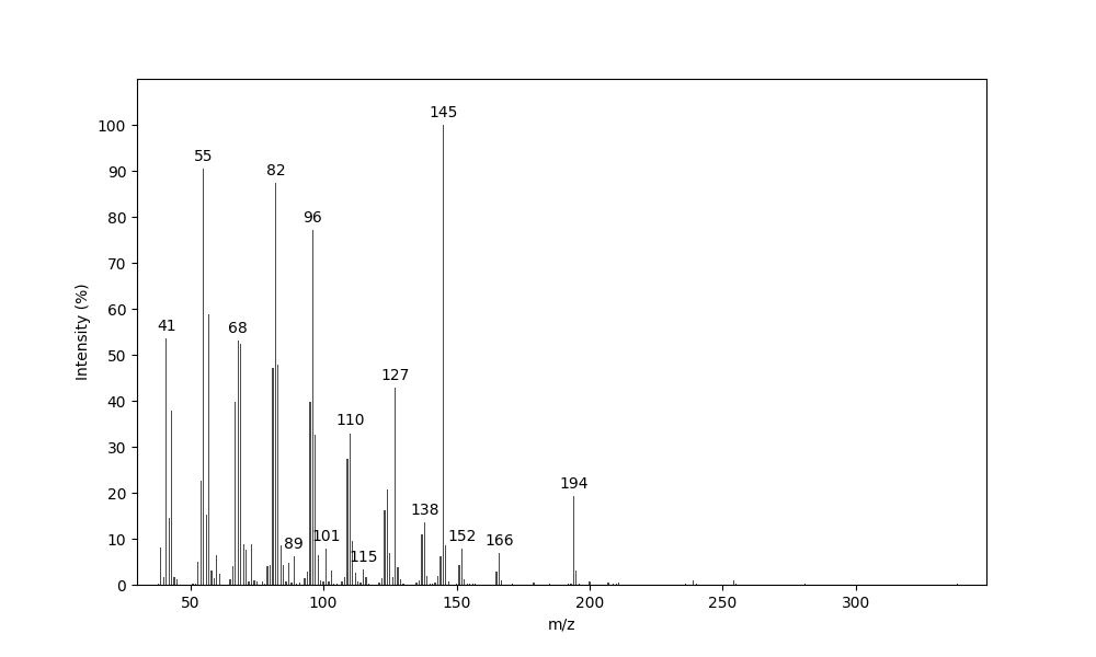 MS of 13-Tetradecenyl octanoate