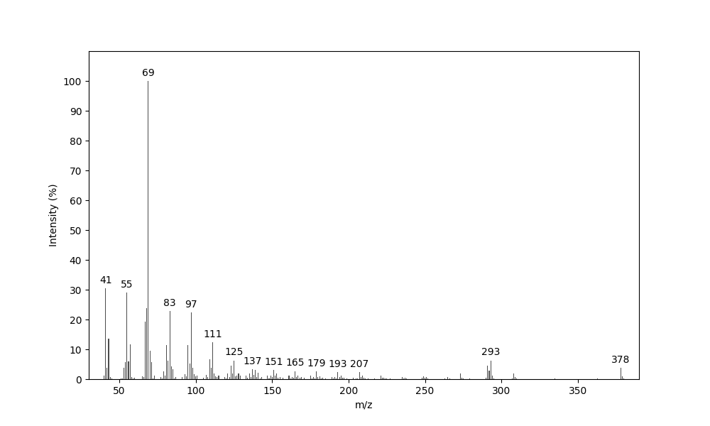 MS of Isoprenyl oleate