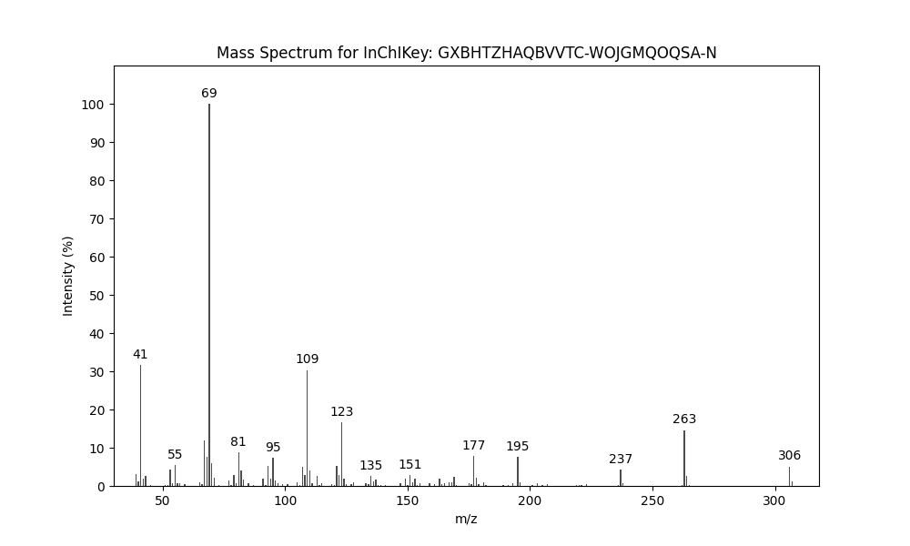 Image for Isoprenyl (E)-2,3-dihydrofarnesoate