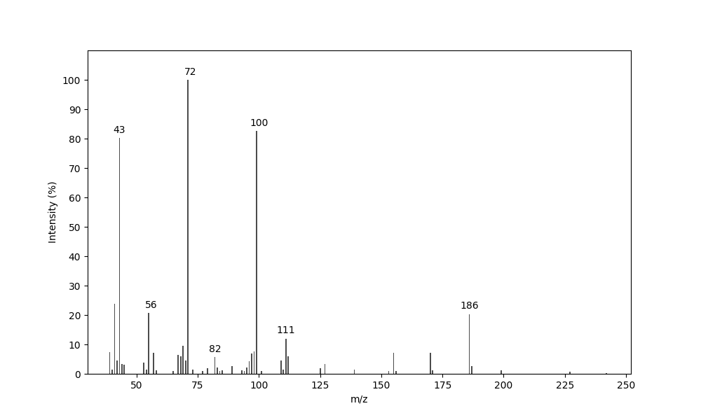 MS of (2S*,3R`*,4R*)-2-Butyl-3-isobutyryloxy-4-pentanolide